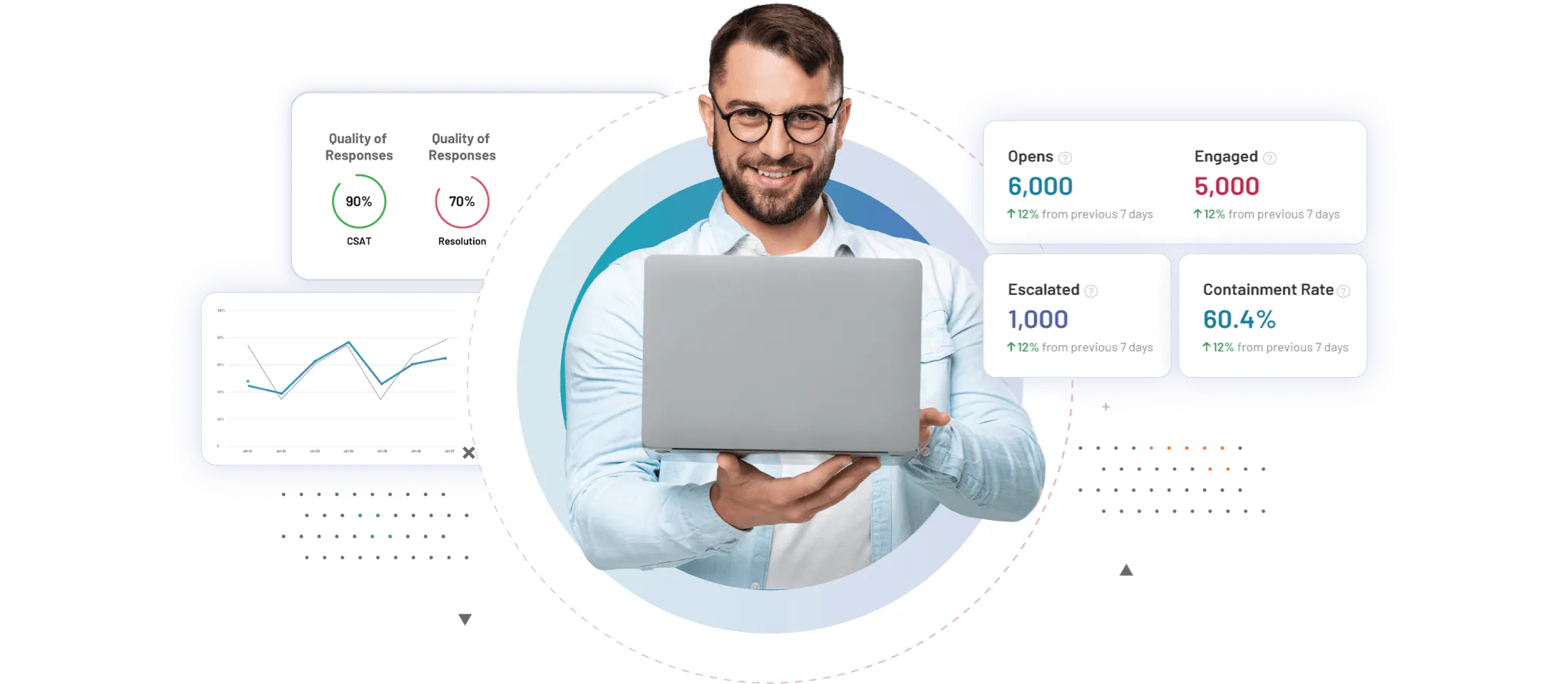 Conversation Analytics