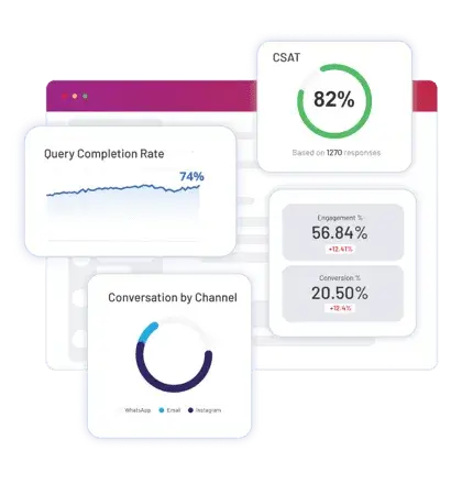 AI Agent Report and Analytics