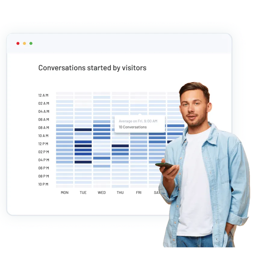 Conversation Analytics on Peak and non peak sessions