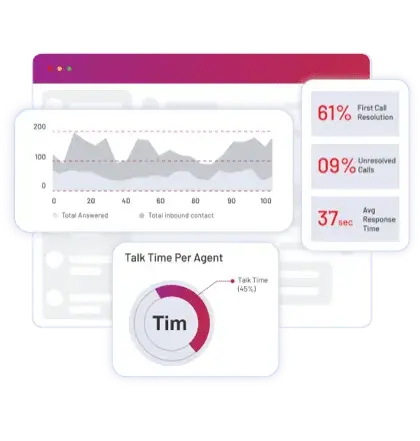 Live Agent Platform Analytics and Insights