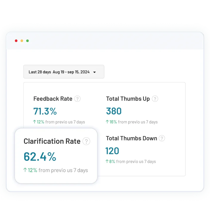 Conversation Analytics – Qualitative