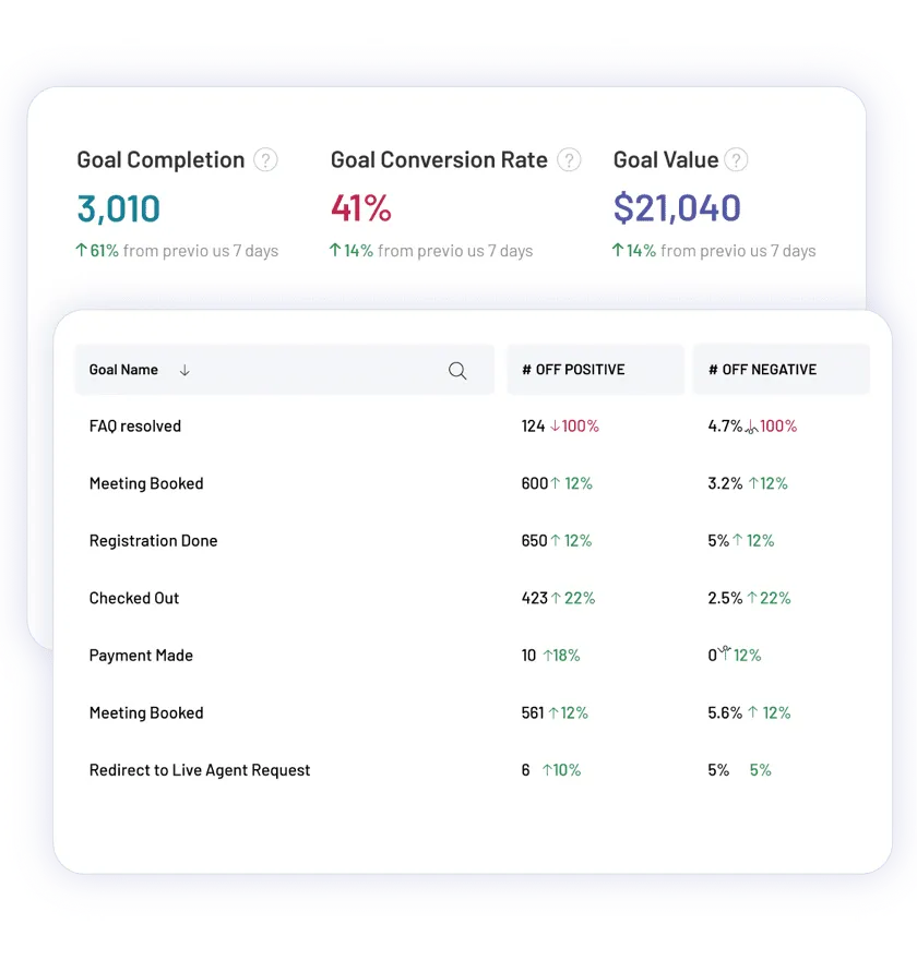 Conversation Analytics - GCR