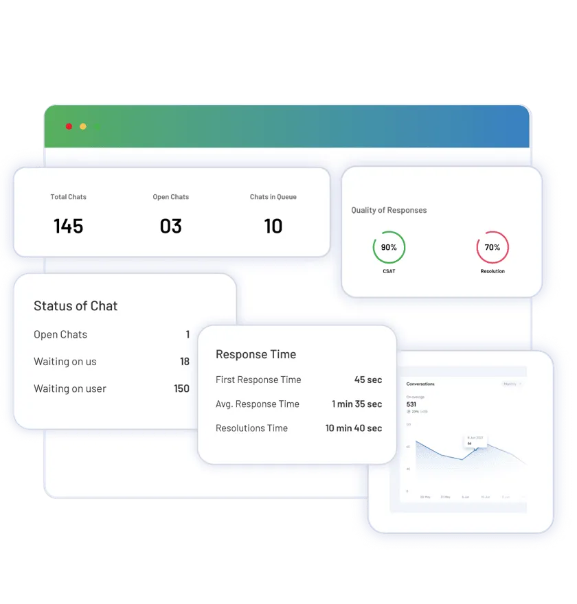 Analytics on agent workload
