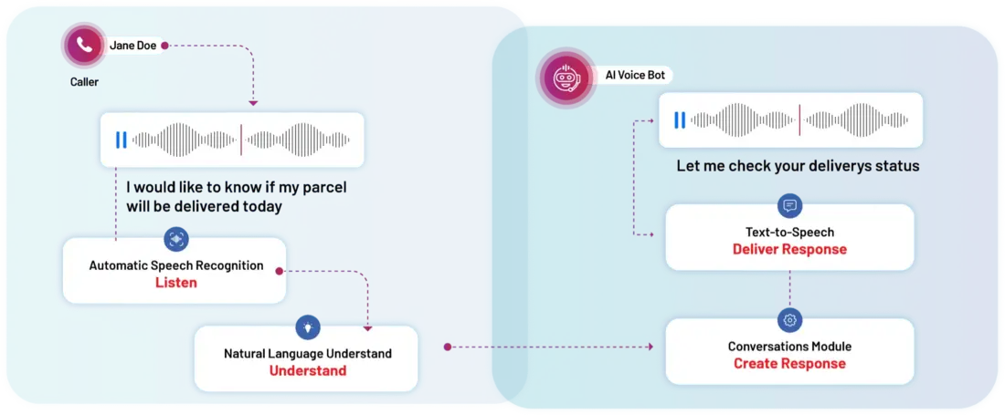 Speech Recognition
